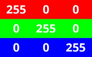 RGB Grundfarben Zahlentripel als Dezimalcode